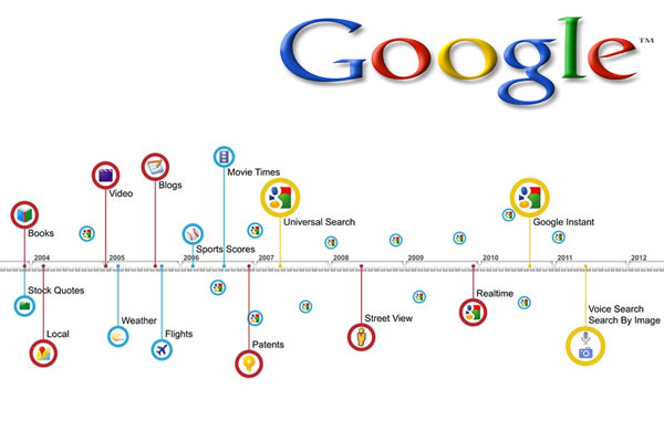 google seo and search timeline