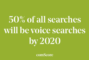 50% of all searches will be voice searches by 2020