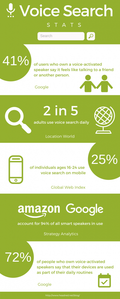 Voice Search infographic